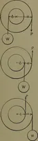Picture 9 of 855 from Mechanical movements, powers, devices and appliances (1901), leaf 30