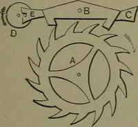An illustration from Mechanical movements, powers, devices and appliances (1901)