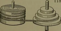 An illustration from Mechanical movements, powers, devices and appliances (1901)