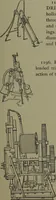 An illustration from Mechanical movements, powers, devices and appliances (1901)