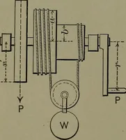 An illustration from Mechanical movements, powers, devices and appliances (1901)