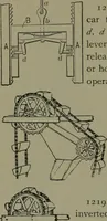 An illustration from Mechanical movements, powers, devices and appliances (1901)