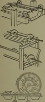 An illustration from Mechanical movements, powers, devices and appliances (1901)
