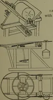 An illustration from Mechanical movements, powers, devices and appliances (1901)