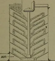An illustration from Mechanical movements, powers, devices and appliances (1901)