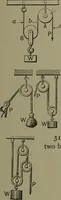 An illustration from Mechanical movements, powers, devices and appliances (1901)