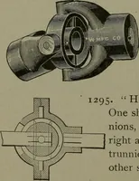 An illustration from Mechanical movements, powers, devices and appliances (1901)