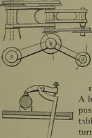An illustration from Mechanical movements, powers, devices and appliances (1901)