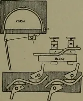 An illustration from Mechanical movements, powers, devices and appliances (1901)