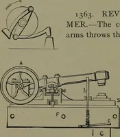 An illustration from Mechanical movements, powers, devices and appliances (1901)