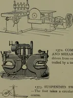 An illustration from Mechanical movements, powers, devices and appliances (1901)