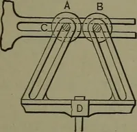 An illustration from Mechanical movements, powers, devices and appliances (1901)