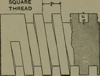 An illustration from Mechanical movements, powers, devices and appliances (1901)