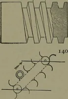 An illustration from Mechanical movements, powers, devices and appliances (1901)
