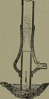 An illustration from Mechanical movements, powers, devices and appliances (1901)