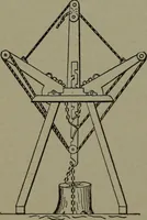 An illustration from Mechanical movements, powers, devices and appliances (1901)