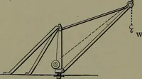 An illustration from Mechanical movements, powers, devices and appliances (1901)