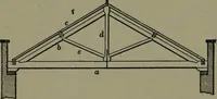 An illustration from Mechanical movements, powers, devices and appliances (1901)