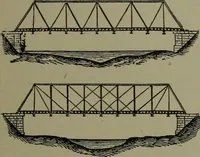 An illustration from Mechanical movements, powers, devices and appliances (1901)