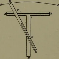 An illustration from Mechanical movements, powers, devices and appliances (1901)