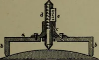 An illustration from Mechanical movements, powers, devices and appliances (1901)