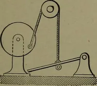 An illustration from Mechanical movements, powers, devices and appliances (1901)