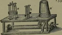 An illustration from Mechanical movements, powers, devices and appliances (1901)