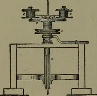 An illustration from Mechanical movements, powers, devices and appliances (1901)