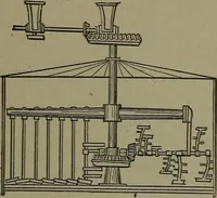 An illustration from Mechanical movements, powers, devices and appliances (1901)