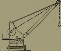 An illustration from Mechanical movements, powers, devices and appliances (1901)