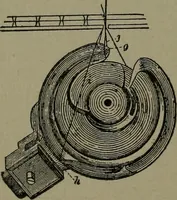 An illustration from Mechanical movements, powers, devices and appliances (1901)