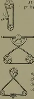 An illustration from Mechanical movements, powers, devices and appliances (1901)