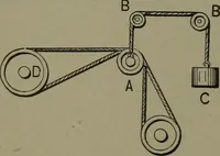 An illustration from Mechanical movements, powers, devices and appliances (1901)