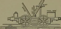 An illustration from Mechanical movements, powers, devices and appliances (1901)