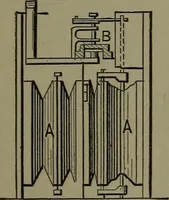 An illustration from Mechanical movements, powers, devices and appliances (1901)