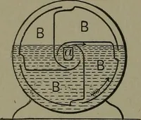 An illustration from Mechanical movements, powers, devices and appliances (1901)