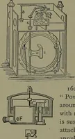 An illustration from Mechanical movements, powers, devices and appliances (1901)