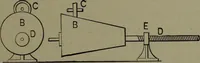 An illustration from Mechanical movements, powers, devices and appliances (1901)