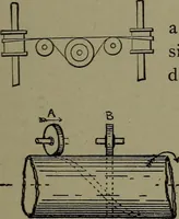 An illustration from Mechanical movements, powers, devices and appliances (1901)
