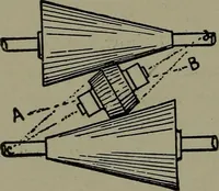 Picture 38 of 855 from Mechanical movements, powers, devices and appliances (1901), leaf 47