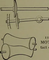 Picture 39 of 855 from Mechanical movements, powers, devices and appliances (1901), leaf 48