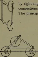 Picture 40 of 855 from Mechanical movements, powers, devices and appliances (1901), leaf 49