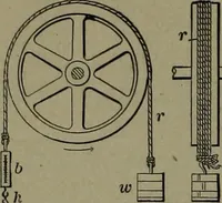 An illustration from Mechanical movements, powers, devices and appliances (1901)