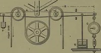 Picture 52 of 855 from Mechanical movements, powers, devices and appliances (1901), leaf 57