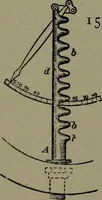 An illustration from Mechanical movements, powers, devices and appliances (1901)