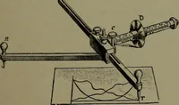Picture 63 of 855 from Mechanical movements, powers, devices and appliances (1901), leaf 60