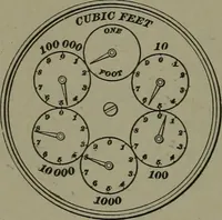 Picture 65 of 855 from Mechanical movements, powers, devices and appliances (1901), leaf 61