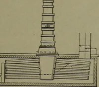 Picture 68 of 855 from Mechanical movements, powers, devices and appliances (1901), leaf 66