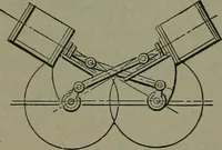 Picture 104 of 855 from Mechanical movements, powers, devices and appliances (1901), leaf 77
