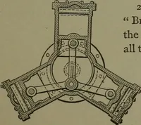 Picture 107 of 855 from Mechanical movements, powers, devices and appliances (1901), leaf 78